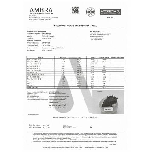 Analisi Cannatonic H0211223336/EXT 02/11/2022 AZ. AGR. CHSAGLGSP